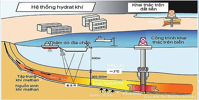 Sửa đổi Luật Dầu khí 2022: Tạo nền tảng củng cố hệ thống phòng vệ năng lượng quốc gia