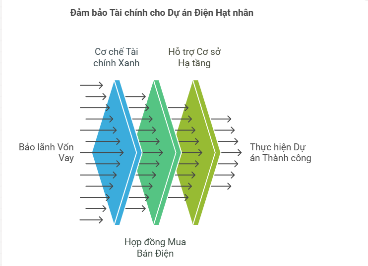 TS Hoàng Anh Tuấn: Ưu đãi vốn là tất yếu tạo niềm tin cho đầu tư điện hạt nhân