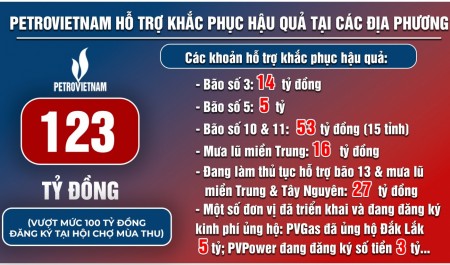 [Infographic] Petrovietnam chung tay khắc phục thiên tai năm 2025