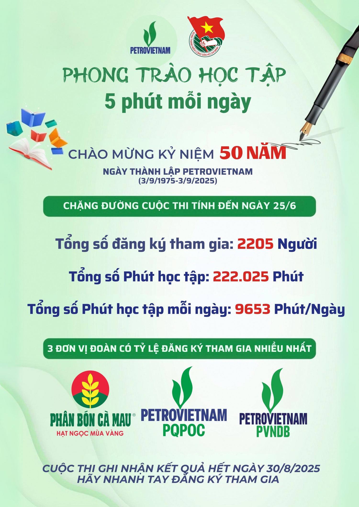 Phong trào “Học tập 5 phút mỗi ngày”: Lan tỏa văn hóa học tập, khẳng định bản lĩnh, trí tuệ của tuổi trẻ Petrovietnam